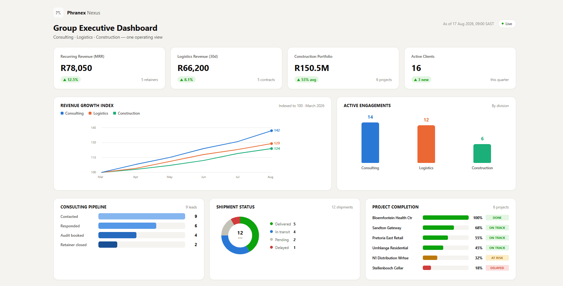 Phranex Consulting product screenshot
